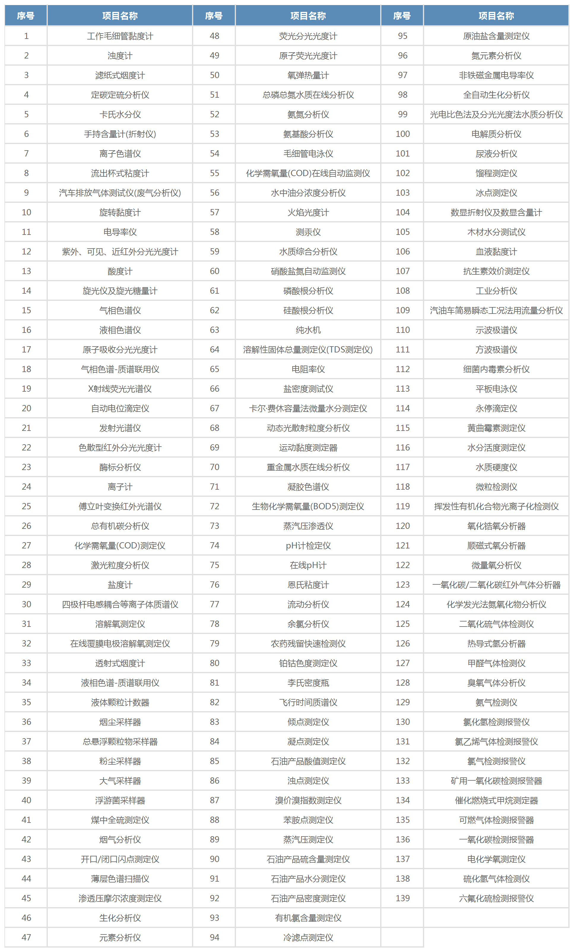 計(jì)量項(xiàng)目_化學(xué)計(jì)量.png